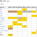 올포디움