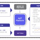 아지트(azit) 이미지
