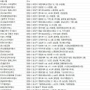 중앙고속관광㈜ 이미지