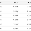 삼호버스터미널 이미지