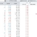 화신정공
