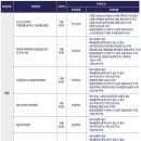 (주)삼표에너지 안양충전소 | 효성중공업 1분기 신입사원채용 면접준비 기출질문 합격전략