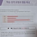 사춘기 중1 여자아이 중학생 민성원 진단검사(웩슬러, U&amp;I,MLST,홀랜드) 컨설팅 후기