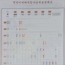 이씨 - 중구 명륜로21길 33-7 | 이씨
