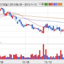 [이스트소프트] 이스트소프트 단말기 서버 접속법 관련 특허권 취득 이미지