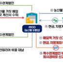 ㈜농민마트 이미지