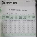 서울시50플러스, 경력설계트립 (T.R.I.P.) 재직자 수강후기