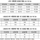 황운하 의원 "5대 시중은행 성과급 1조3823억원 역대급 돈 잔치 이미지