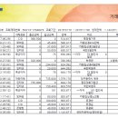 대구경북흥사단 제482차 산행 보고(11/10) - 전북 부안 내소산 합동 산행 이미지