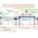 제주향교 대성전 이미지
