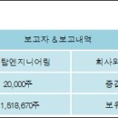 파워엔지니어링주 이미지