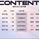 LCK 플레이오프 일정 이미지