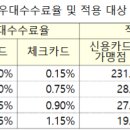 우대가 이미지