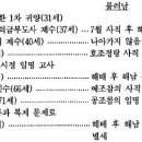 보길도와 횟집 이야기-예전 답사보고서 재인용 이미지