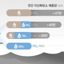 달성종합가스 이미지