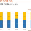 이연치과의원 | 원텍