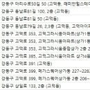 서울네오플란트치과의원 이미지