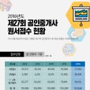 공인중개사 이미지