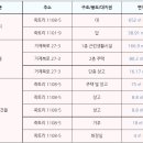 거제북로 이미지