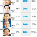 다선의원 이미지