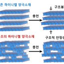 하이 전기박사