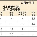 서영컴퓨터