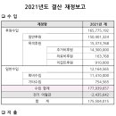 티앤씨병리과의원 이미지