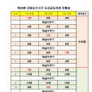 해망정 이미지