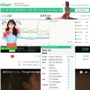 이쯤이면 아이유도 연예인들의 연예인 아닙니까? 이미지