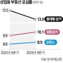 지방 상가 비어가는데…서울 &#39;핫플 상가&#39;는 잘나가네 이미지