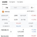 지엔씨 소프트 이미지