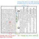 동의보감 - 제천시 바이오밸리1로 68 | 동의보감