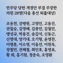 230301 이재명, '가결 같은 부결' 치명상… 충격에 빠진 민주당 이미지