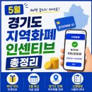 2319 | [2026년 5월]경기도 지역화폐 인센티브 현황 💳