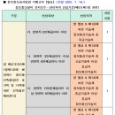 삼우유지(주)