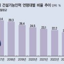 대한건설인력 - 동구 | 대한건설인력