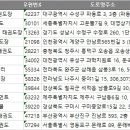 THE바른태권도장 이미지