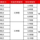 가족텔레콤 이미지