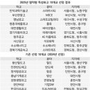 (유)우주산업 이미지