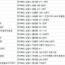 스카이스크린골프앤골프아카데미 이미지