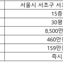 제이엘리얼티 - 서초구 서초대로78길 50 | 제이엘리얼티
