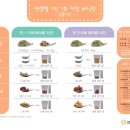 예닮컨설팅