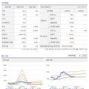 <b>대신증권</b> : 주가 전망 예상, 목표 주가 확인