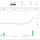 이화전기 이미지