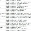 GOTO 가양점 이미지