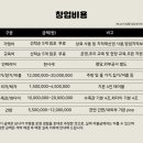 포장횟집 이미지