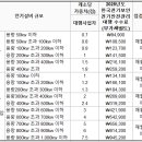 한국전기안전관리 - 인제군 금강로 771 | 한국전기안전관리
