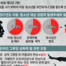 그루밍 캐나다 이미지