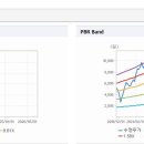 피엠티 이미지