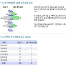 풍부한 배후세대 겸비한 압구정역 - 직장인과 배후세대가 풍부한 일일 유동인구 9만여명 역세 이미지